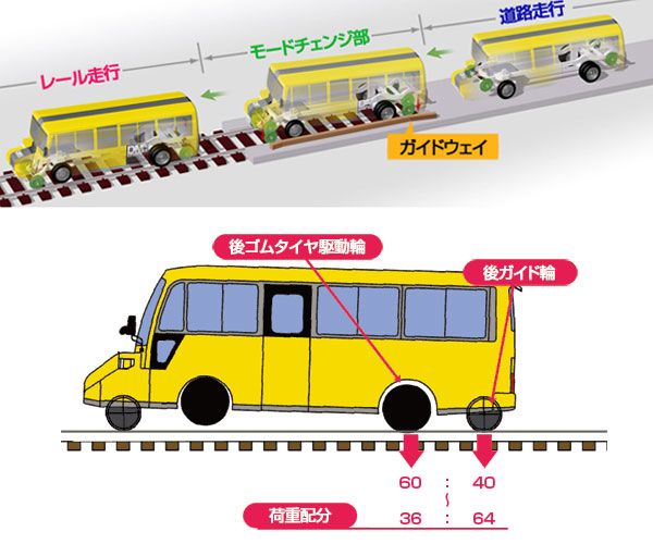 JR北海道「DMV」導入断念 全国へ広がる波紋 | 乗りものニュース