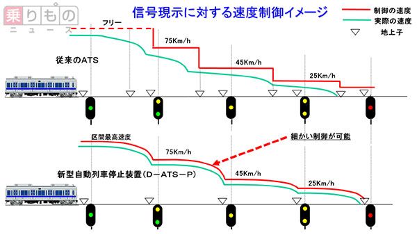 小田急 D-ATS-P表示灯セット【運転台部品】 その他