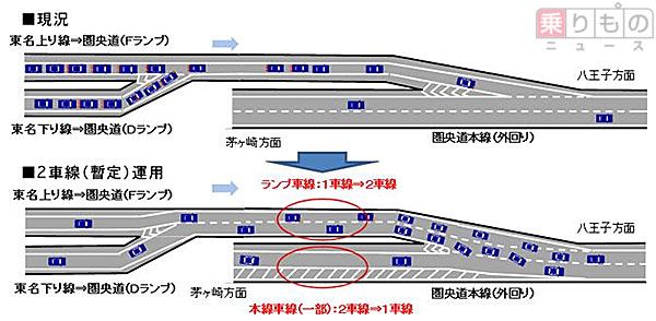 海老名JCT、連絡路を暫定2車線化 渋滞緩和へ | 乗りものニュース