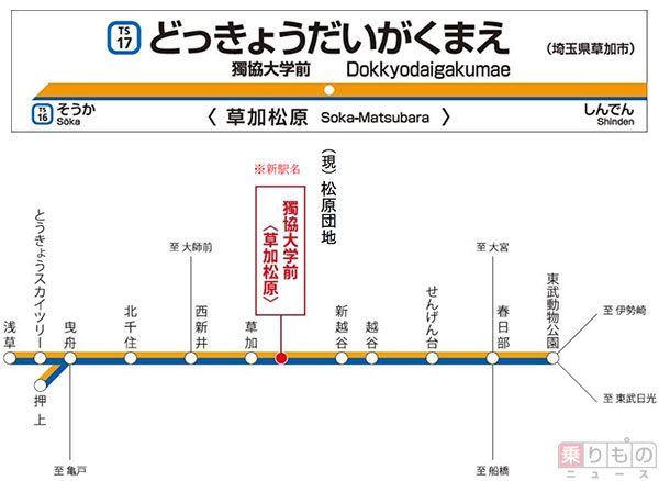 駅名改称「松原団地」を「獨協大学前〈草加松原〉」に その目的