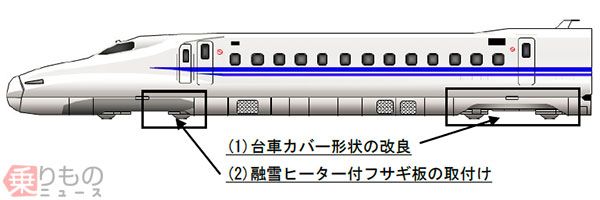 新型「N700S」新幹線の着雪対策をN700系の営業車両で試行 JR東海