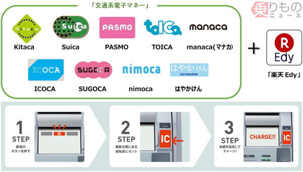 はやかけん nimoca TOICA ICOKA KITKCA デポジットのみ