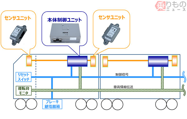 非常停止装置●鉄道部品●車両●電車 ZB0072 - 非常停止ロープスイッチ - ifm