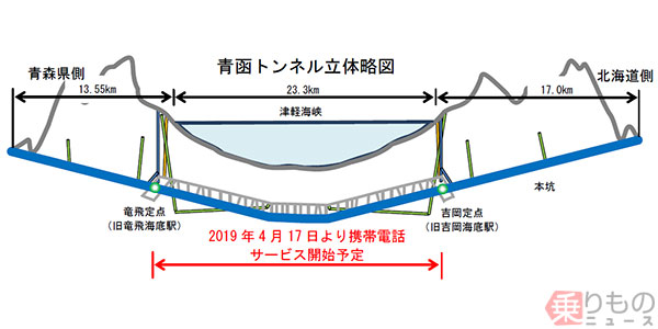 【赤盤】青函海底トンネル建設の歌『躍進!! 青函吉岡企業体』 青函トンネルの一部区間で携帯電話サービス開始 海の下も「圏内