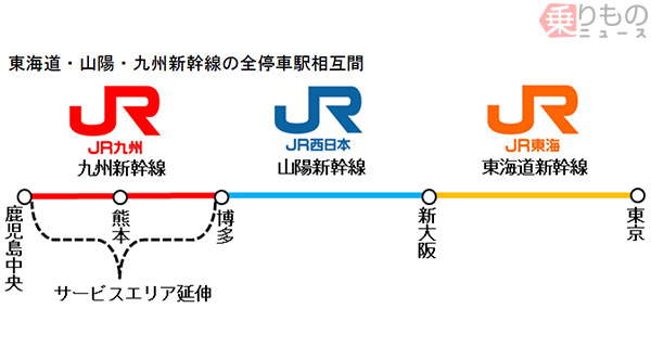 九州新幹線もチケットレスに 東京～鹿児島中央間が「EXサービス」に対応 | 乗りものニュース