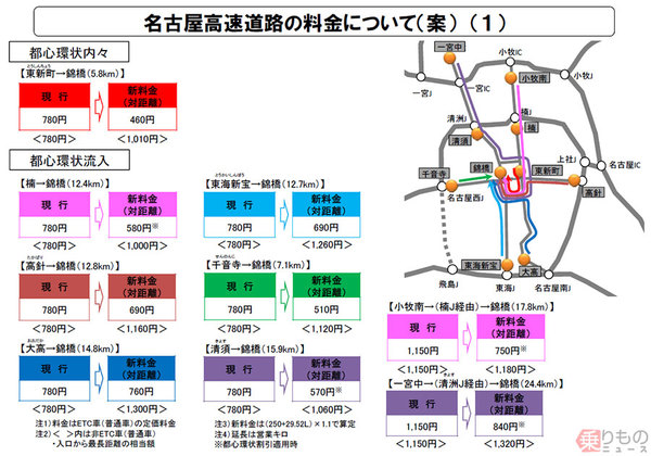 画像ギャラリー | 名古屋高速が対距離制料金へ 東名や名神は引き上げ 中京圏の新高速道路料金案 | 乗りものニュース