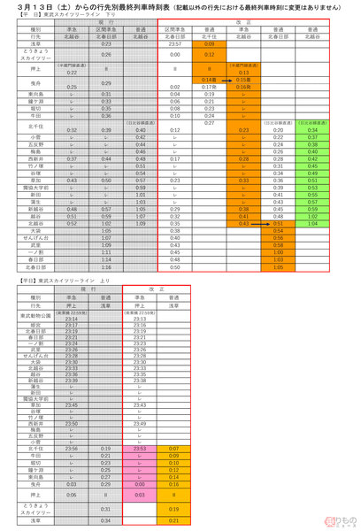 画像ギャラリー | 東武3月ダイヤ改正 最終列車の時刻繰り上げ 「TJライナー」は上り2本増発 | 乗りものニュース