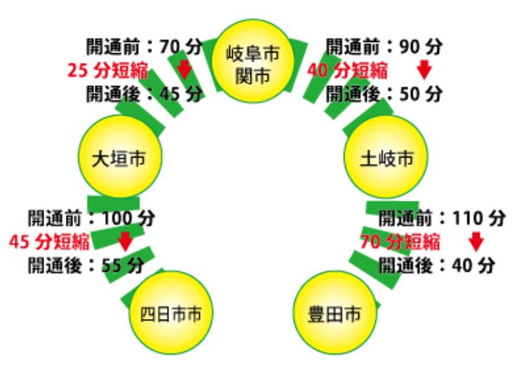 バスガイド資料　東海北陸自動車道　ワンランク上の案内を目指そう！100ページ以上 106652_icatch.jpg